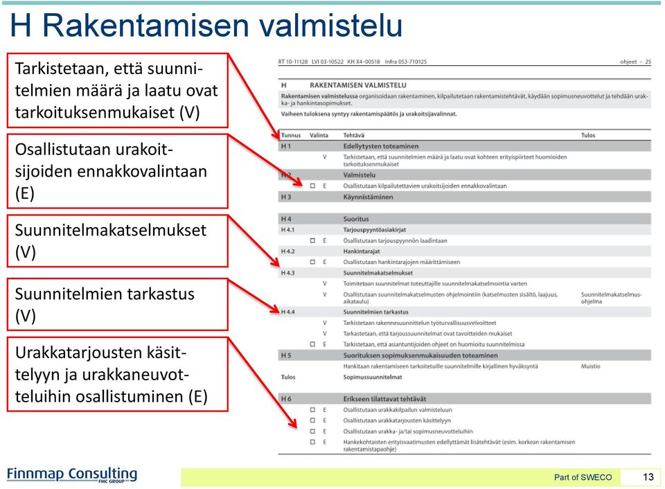 ennakkovalintaan (E) Suunnitelmakatselmukset (V) Suunnitelmien