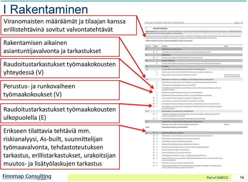 työmaakokoukset (V) Raudoitustarkastukset työmaakokousten ulkopuolella (E) Erikseen tilattavia tehtäviä mm.