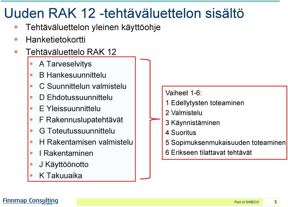 Rakennuslupatehtävät G Toteutussuunnittelu H Rakentamisen valmistelu I Rakentaminen J Käyttöönotto K Takuuaika Vaiheet