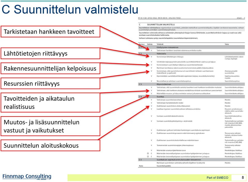 Resurssien riittävyys Tavoitteiden ja aikataulun realistisuus