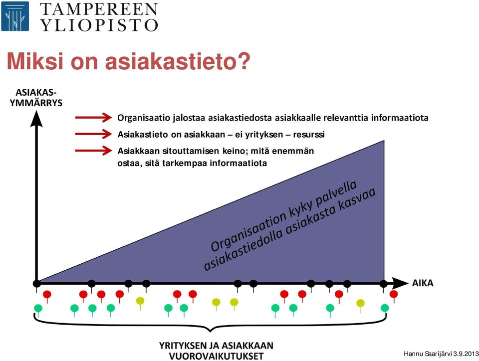 relevanttia informaatiota Asiakastieto on asiakkaan ei