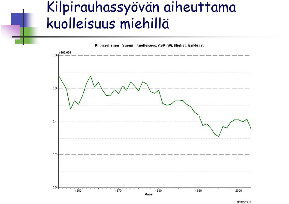 kuolleisuus