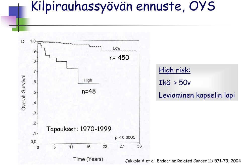 kapselin läpi Tapaukset: 1970-1999