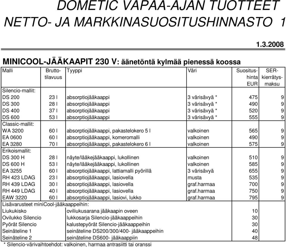 pakastelokero 5 l valkoinen 565 9 EA 0600 60 l absorptiojääkaappi, komeromalli valkoinen 490 9 EA 3280 70 l absorptiojääkaappi, pakastelokero 6 l valkoinen 575 9 Erikoismallit: DS 300 H 28 l