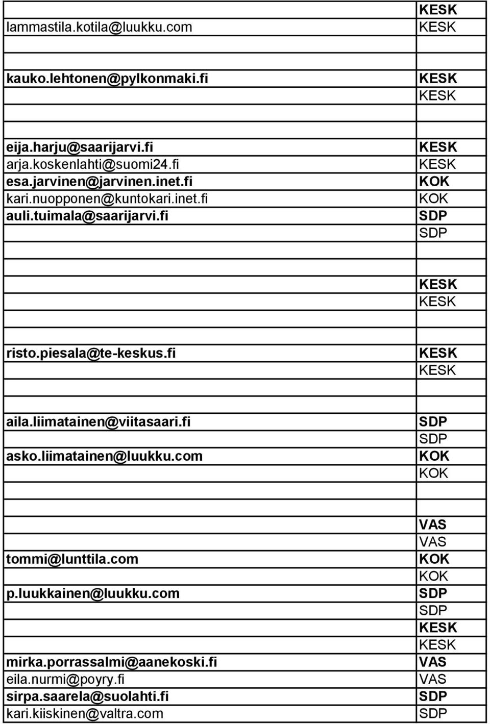 piesala@te-keskus.fi aila.liimatainen@viitasaari.fi asko.liimatainen@luukku.com tommi@lunttila.com p.