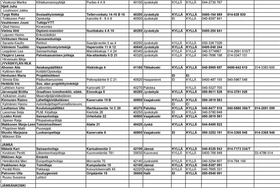 Nuottakatu 4 A 10 40250 Jyväskylä KYLLÄ KYLLÄ 0400-254 641 Lajunen Heimo Erikoislääkäri Virkkunen Henna Kansanedustaja Saraste-Kautto Rehtori Saarijärventie 5 as.