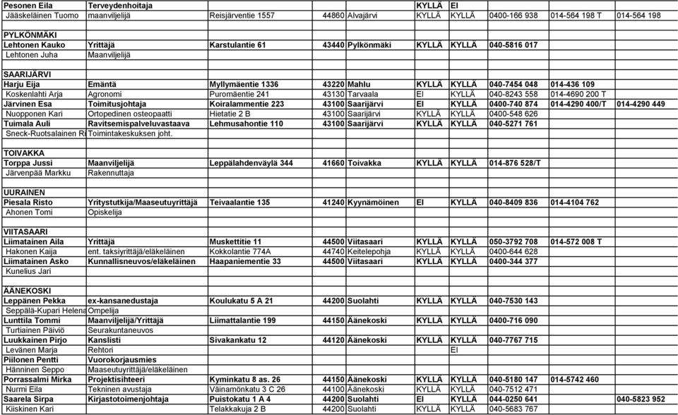 Agronomi Puromäentie 241 43130 Tarvaala EI KYLLÄ 040-8243 558 014-4690 200 T Järvinen Esa Toimitusjohtaja Koiralammentie 223 43100 Saarijärvi EI KYLLÄ 0400-740 874 014-4290 400/T 014-4290 449