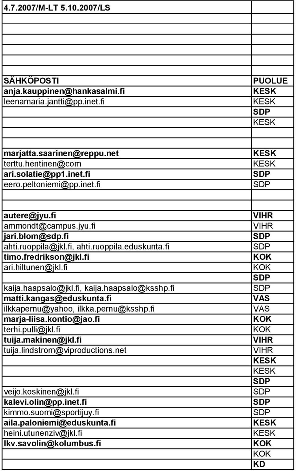 haapsalo@jkl.fi, kaija.haapsalo@ksshp.fi matti.kangas@eduskunta.fi ilkkapernu@yahoo, ilkka.pernu@ksshp.fi marja-liisa.kontio@jao.fi terhi.pulli@jkl.fi tuija.makinen@jkl.