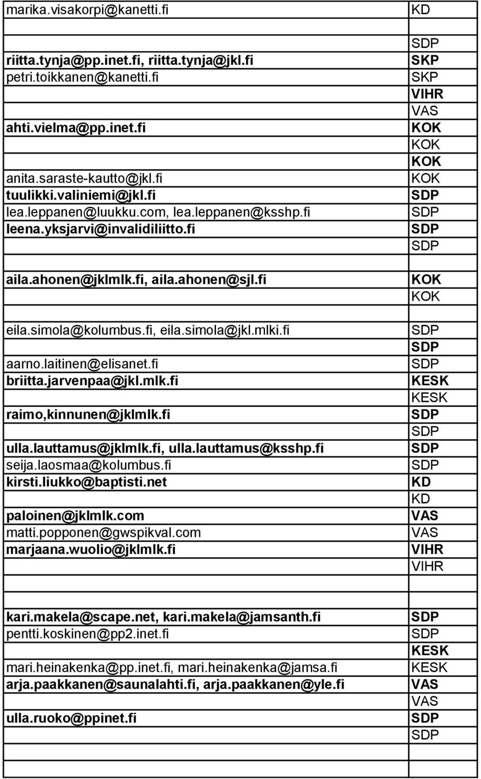 mlk.fi raimo,kinnunen@jklmlk.fi ulla.lauttamus@jklmlk.fi, ulla.lauttamus@ksshp.fi seija.laosmaa@kolumbus.fi kirsti.liukko@baptisti.net paloinen@jklmlk.com matti.popponen@gwspikval.com marjaana.