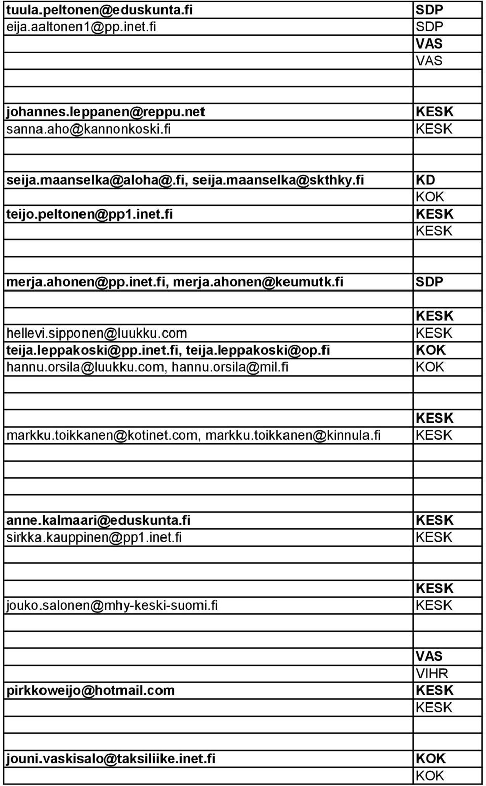 leppakoski@pp.inet.fi, teija.leppakoski@op.fi hannu.orsila@luukku.com, hannu.orsila@mil.fi markku.toikkanen@kotinet.com, markku.