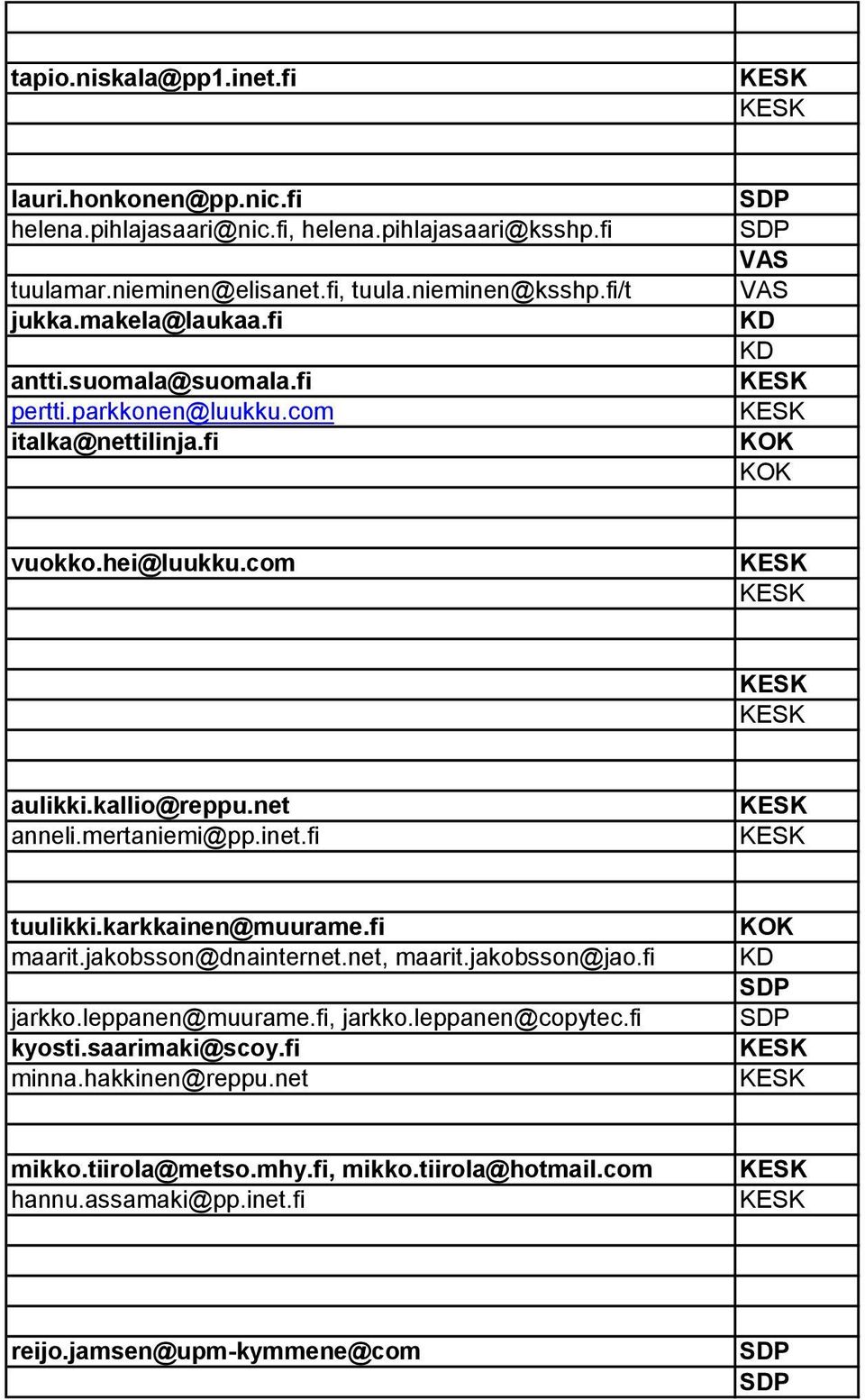 mertaniemi@pp.inet.fi tuulikki.karkkainen@muurame.fi maarit.jakobsson@dnainternet.net, maarit.jakobsson@jao.fi jarkko.leppanen@muurame.fi, jarkko.