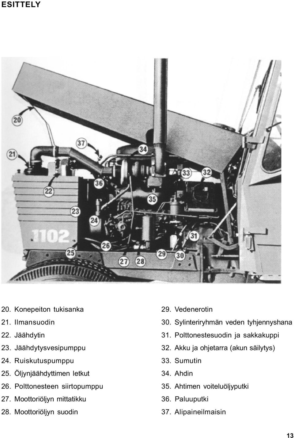 Moottoriöljyn suodin 29. Vedenerotin 30. Sylinteriryhmän veden tyhjennyshana 31.