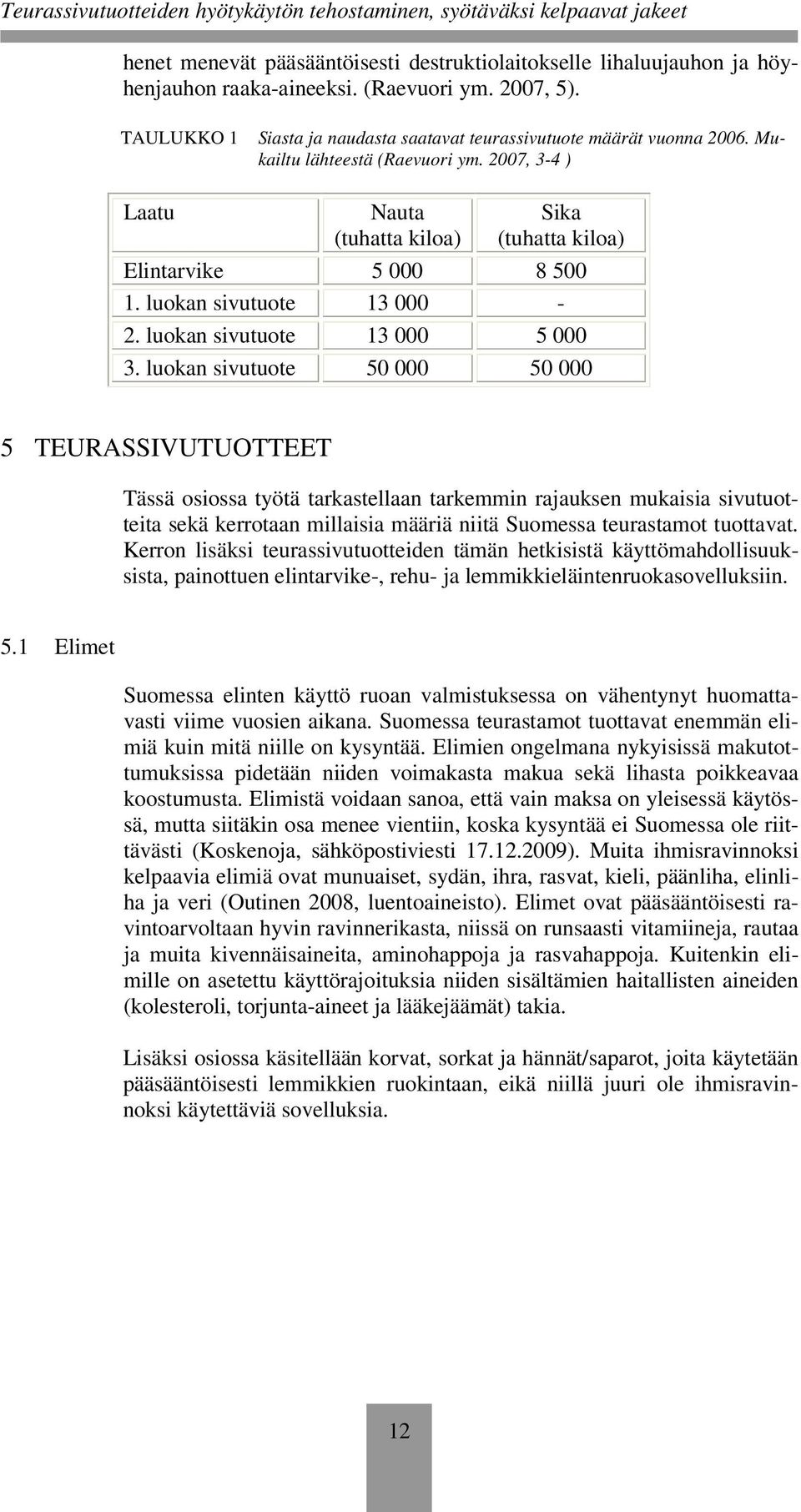 luokan sivutuote 50 000 50 000 5 TEURASSIVUTUOTTEET Tässä osiossa työtä tarkastellaan tarkemmin rajauksen mukaisia sivutuotteita sekä kerrotaan millaisia määriä niitä Suomessa teurastamot tuottavat.