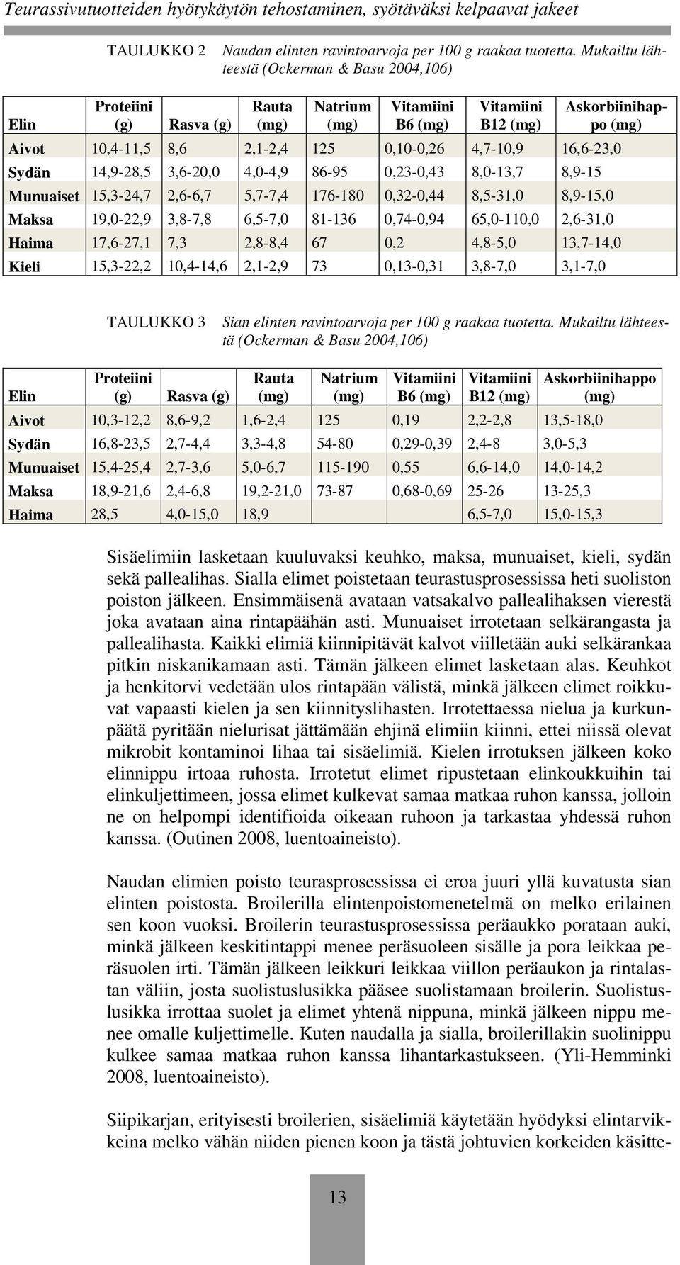 4,7-10,9 16,6-23,0 Sydän 14,9-28,5 3,6-20,0 4,0-4,9 86-95 0,23-0,43 8,0-13,7 8,9-15 Munuaiset 15,3-24,7 2,6-6,7 5,7-7,4 176-180 0,32-0,44 8,5-31,0 8,9-15,0 Maksa 19,0-22,9 3,8-7,8 6,5-7,0 81-136