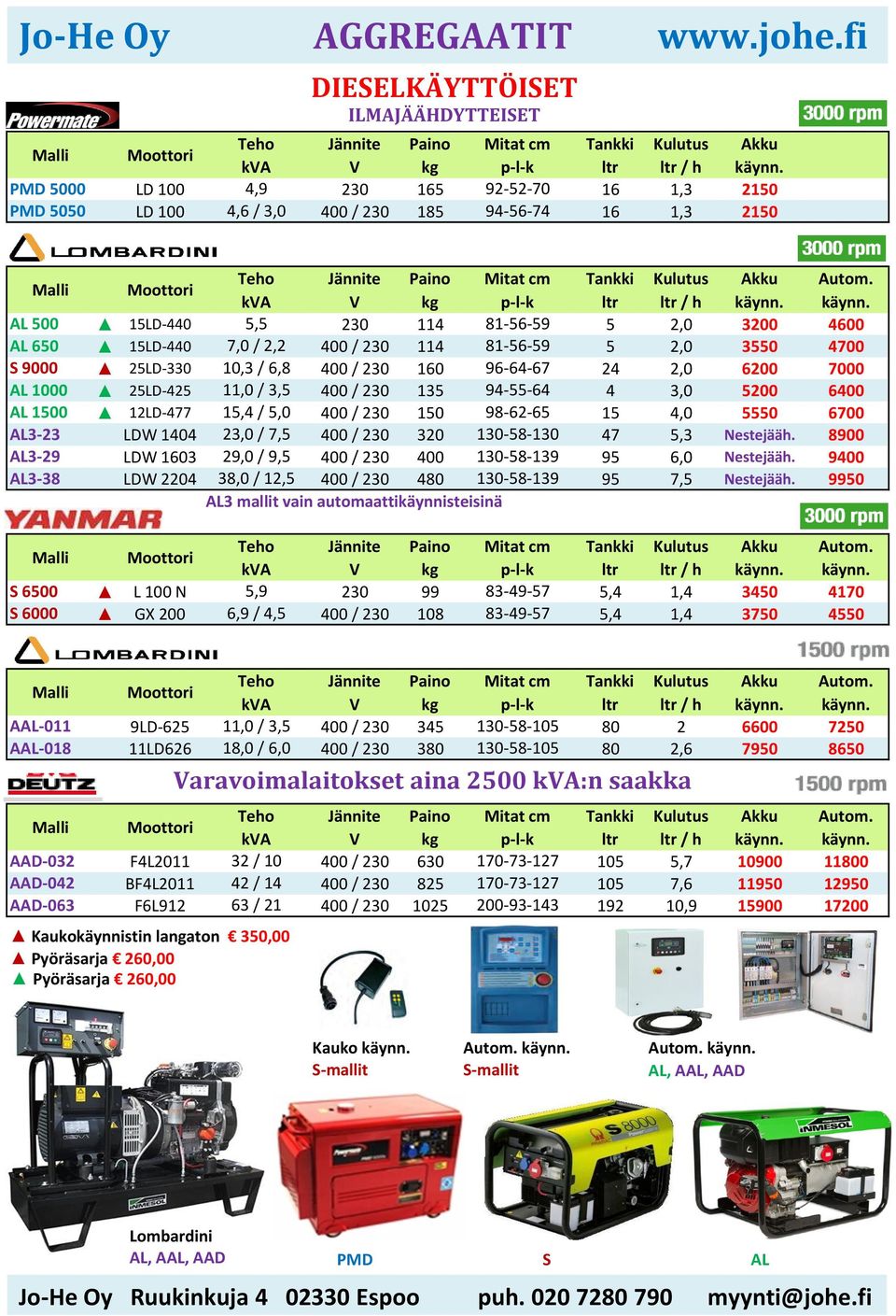 kva V kg p-l-k ltr ltr / h käynn.