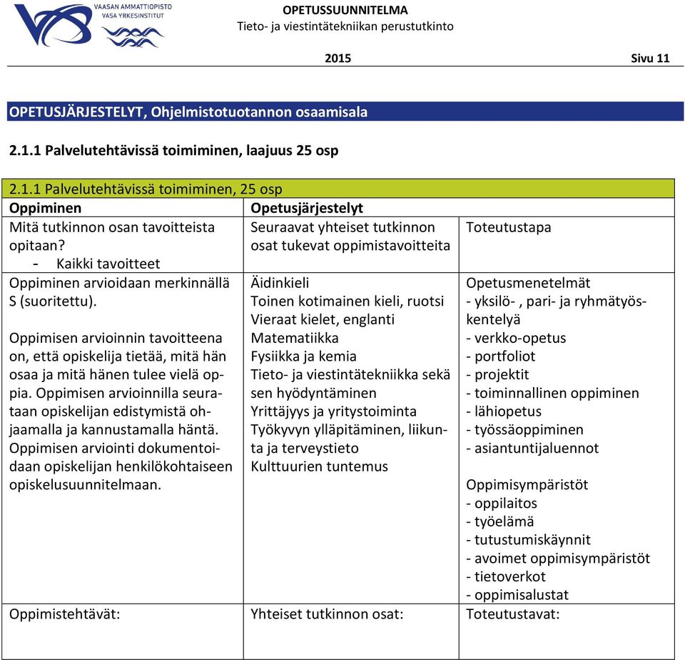 Yrittäjyys ja yritystoiminta Työkyvyn ylläpitäminen, liikunta ja terveystieto Kulttuurien tuntemus - yksilö-, pari- ja ryhmätyöskentelyä - verkko-opetus - portfoliot -