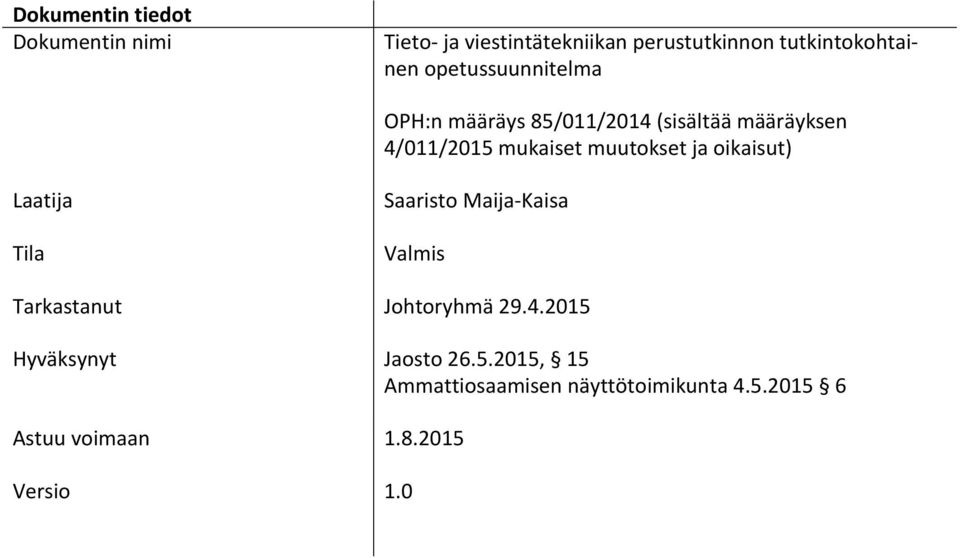 ja oikaisut) Laatija Tila Saaristo Maija-Kaisa Valmis Tarkastanut Johtoryhmä 29.4.