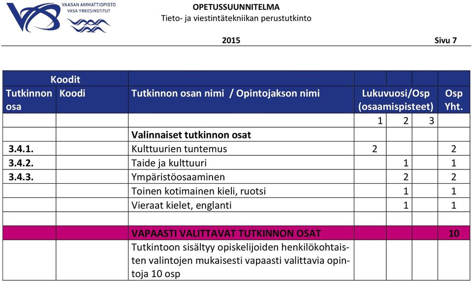 Valinnaiset tutkinnon osat 3.