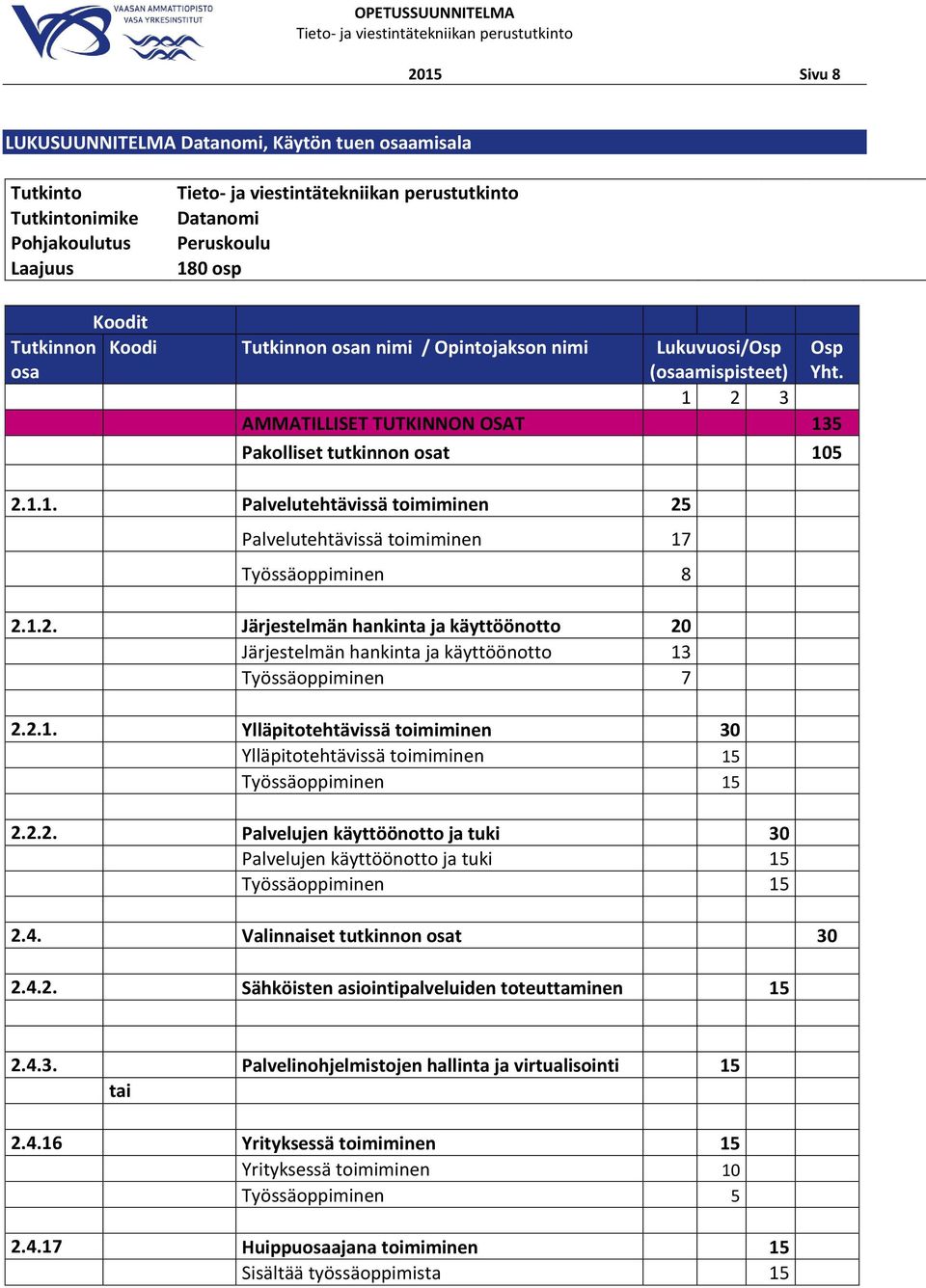 1.2. Järjestelmän hankinta ja käyttöönotto 20 Järjestelmän hankinta ja käyttöönotto 13 Työssäoppiminen 7 2.2.1. Ylläpitotehtävissä toimiminen 30 Ylläpitotehtävissä toimiminen 15 Työssäoppiminen 15 2.