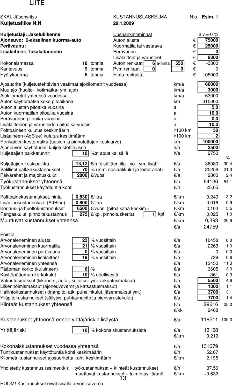 2009 Kuljetuslaji: Jakeluliikenne Uushankintahinnat alv = 0 % Ajoneuvo: 2-akselinen kuorma-auto Auton alusta 75000 Perävaunu: Kuormatila tai vastaava 25000 Lisälaitteet: Takalaitanostin Perävaunu 0