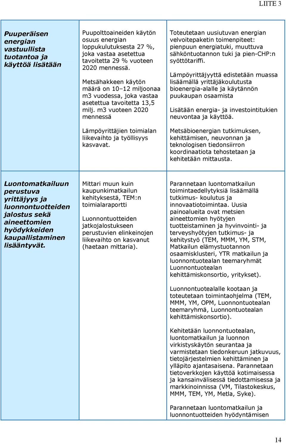 Toteutetaan uusiutuvan energian velvoitepaketin toimenpiteet: pienpuun energiatuki, muuttuva sähköntuotannon tuki ja pien-chp:n syöttötariffi.