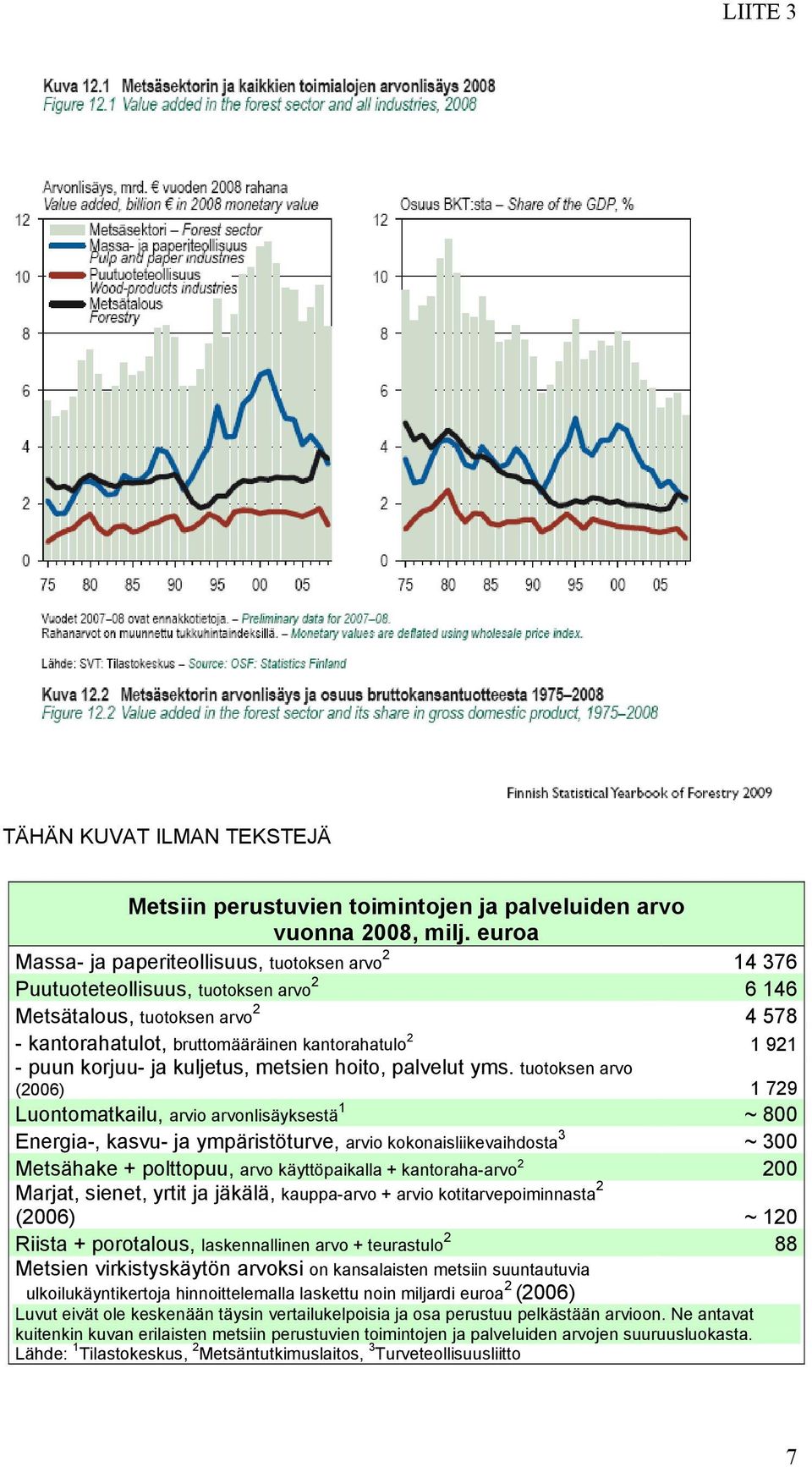 korjuu- ja kuljetus, metsien hoito, palvelut yms.