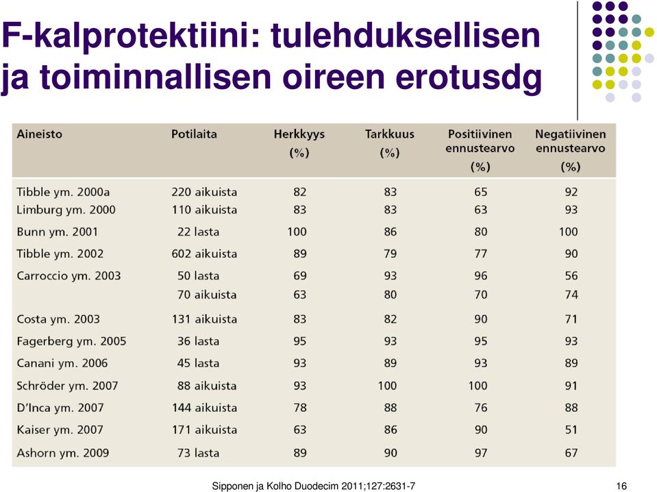 toiminnallisen oireen