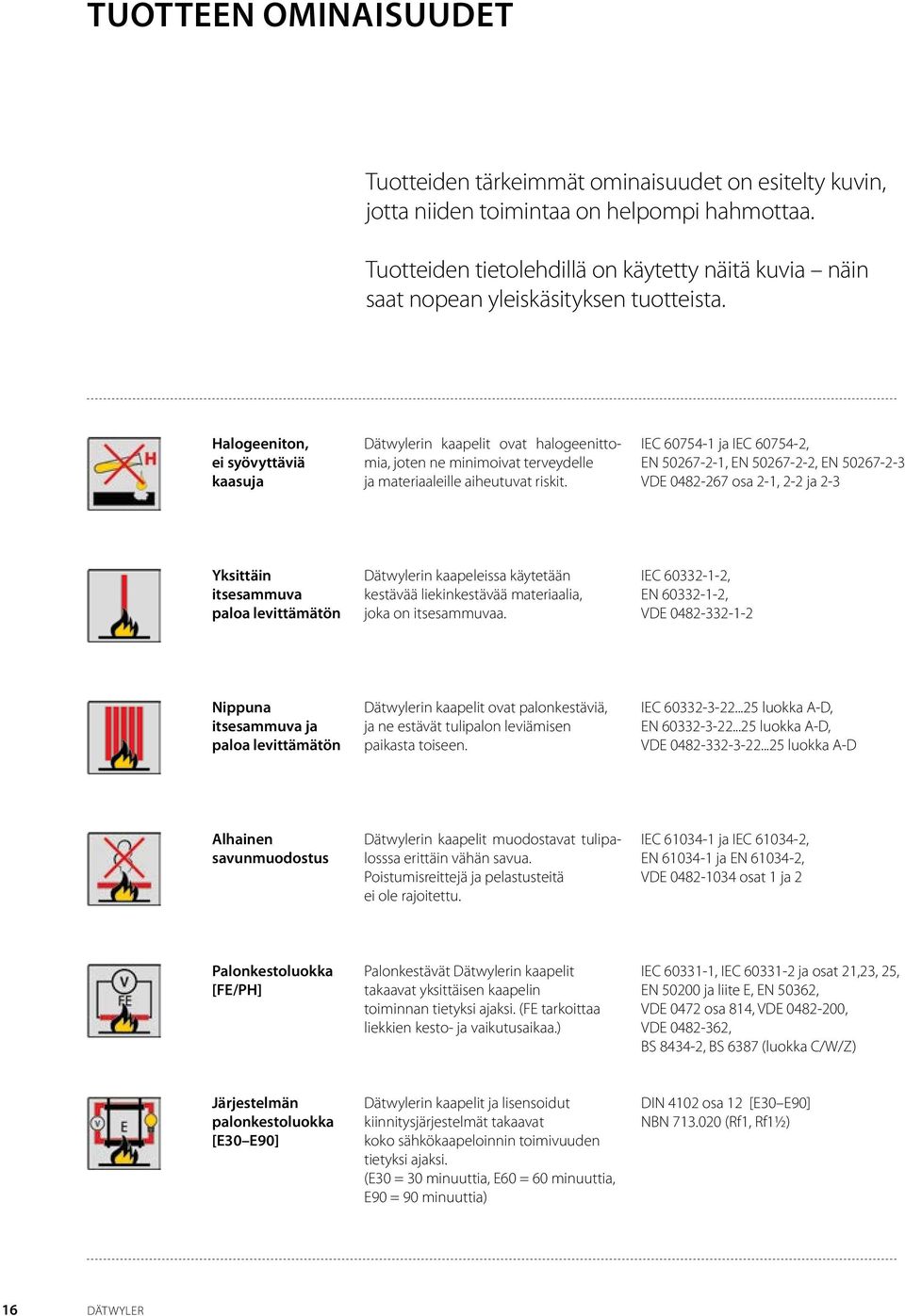 , ei syövyttäviä kaasuja Dätwylerin kaapelit ovat halogeenittomia, joten ne minimoivat terveydelle ja materiaaleille aiheutuvat riskit.