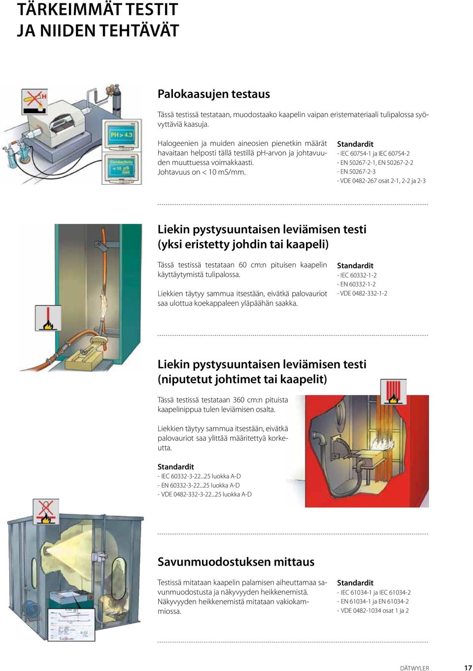 Standardit - IEC 60754-1 ja IEC 60754-2 - EN 50267-2-1, EN 50267-2-2 - EN 50267-2-3 - VDE 0482-267 osat 2-1, 2-2 ja 2-3 Liekin pystysuuntaisen leviämisen testi (yksi eristetty johdin tai kaapeli)