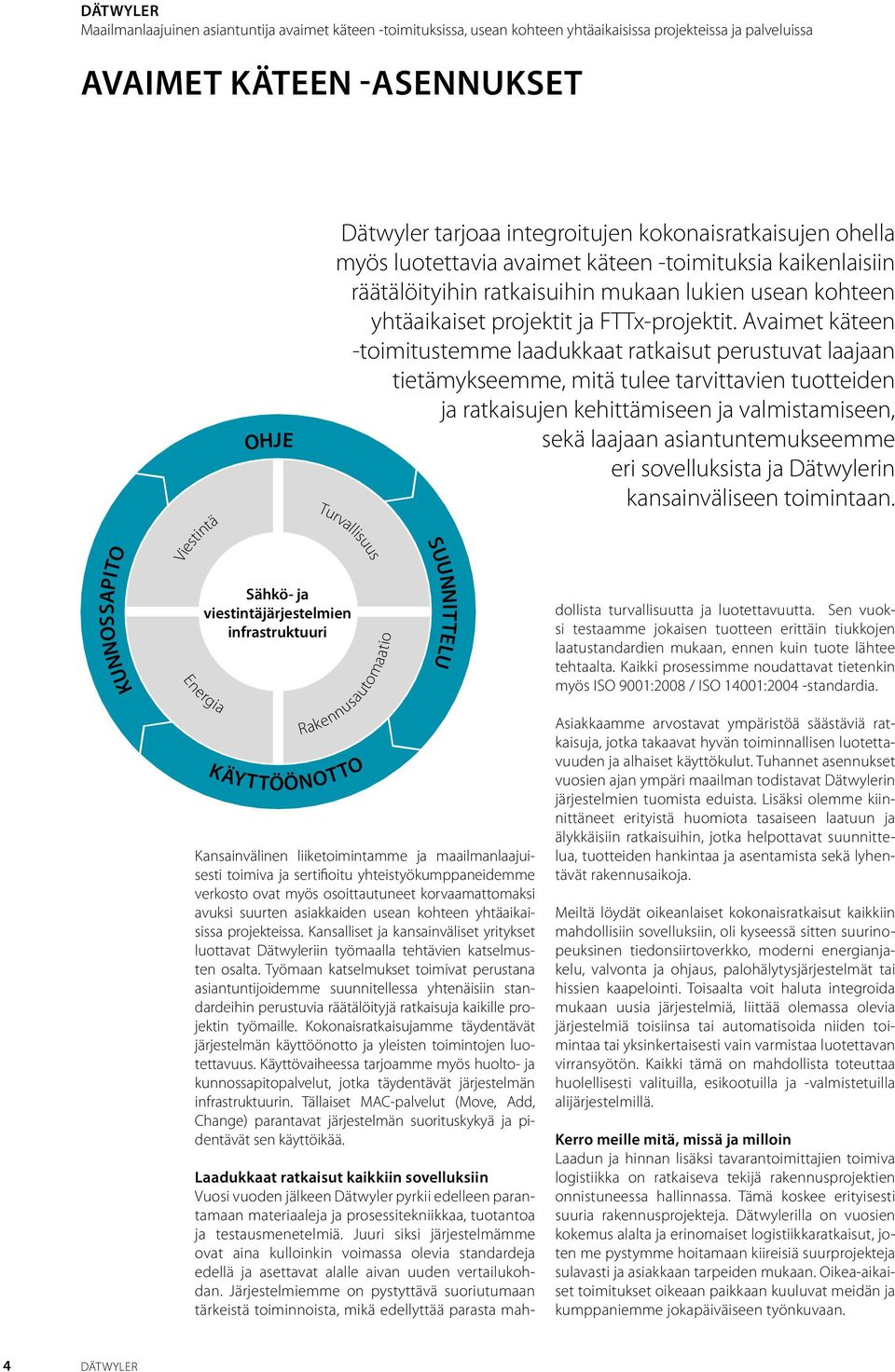 FTTx-projektit.