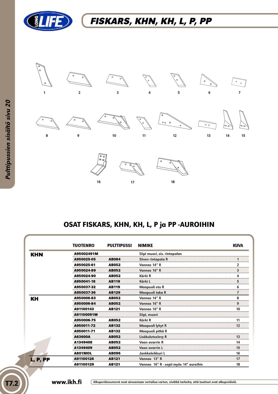 rintapalan A950025-05 AB084 Siiven rintapala R 1 A950025-61 AB052 Vannas 14 R 2 A950024-89 AB052 Vannas 16 R 3 A950024-90 AB052 Kärki R 4 A950041-18 AB119 Kärki L 5 A950037-32 AB119 Maapuoli etu R 6