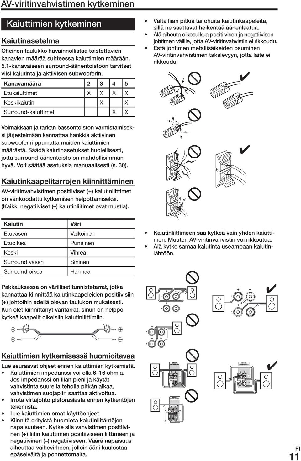 Kanavamäärä 2 3 4 5 Etukaiuttimet X X X X Keskikaiutin X X Surround-kaiuttimet X X Vältä liian pitkiä tai ohuita kaiutinkaapeleita, sillä ne saattavat heikentää äänenlaatua.