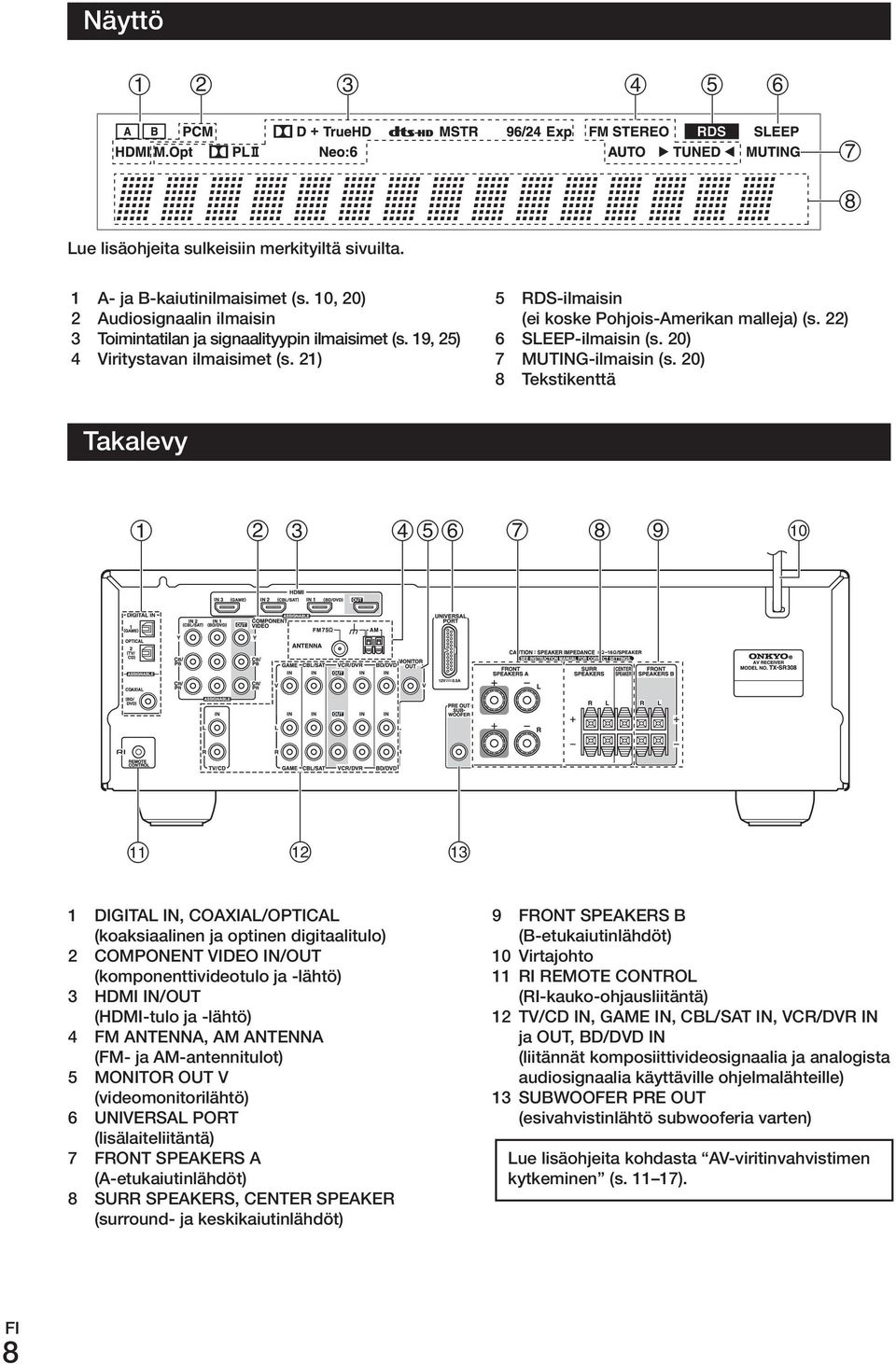 20) 8 Tekstikenttä Takalevy 1 DIGITAL IN, COAXIAL/OPTICAL (koaksiaalinen ja optinen digitaalitulo) 2 COMPONENT VIDEO IN/OUT (komponenttivideotulo ja -lähtö) 3 HDMI IN/OUT (HDMI-tulo ja -lähtö) 4 FM