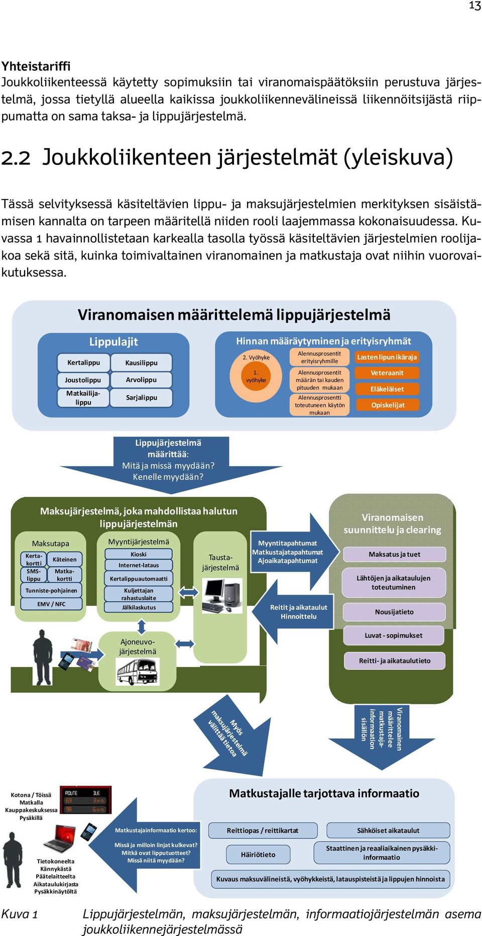 2 Joukkoliikenteen järjestelmät (yleiskuva) Viranomaisen määrittelemä lippujärjestelmä Kertalippu Joustolippu Lippulajit Kausilippu Arvolippu Sarjalippu Hinnan määräytyminen ja erityisryhmät 2.