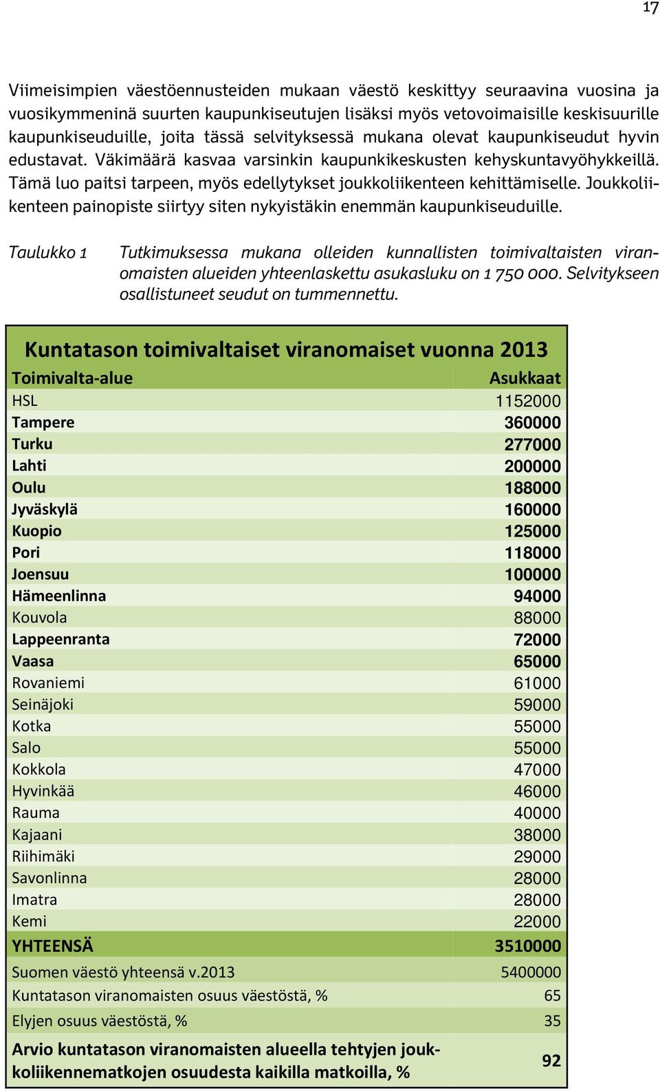 Tämä luo paitsi tarpeen, myös edellytykset joukkoliikenteen kehittämiselle. Joukkoliikenteen painopiste siirtyy siten nykyistäkin enemmän kaupunkiseuduille.