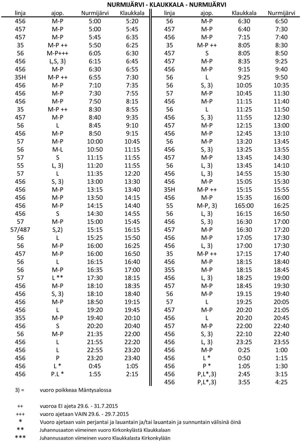 8:50 456 L,S, 3) 6:15 6:45 457 M-P 8:35 9:25 456 M-P 6:30 6:55 456 M-P 9:15 9:40 35H M-P ++ 6:55 7:30 56 L 9:25 9:50 456 M-P 7:10 7:35 56 S, 3) 10:05 10:35 456 M-P 7:30 7:55 57 M-P 10:45 11:30 456