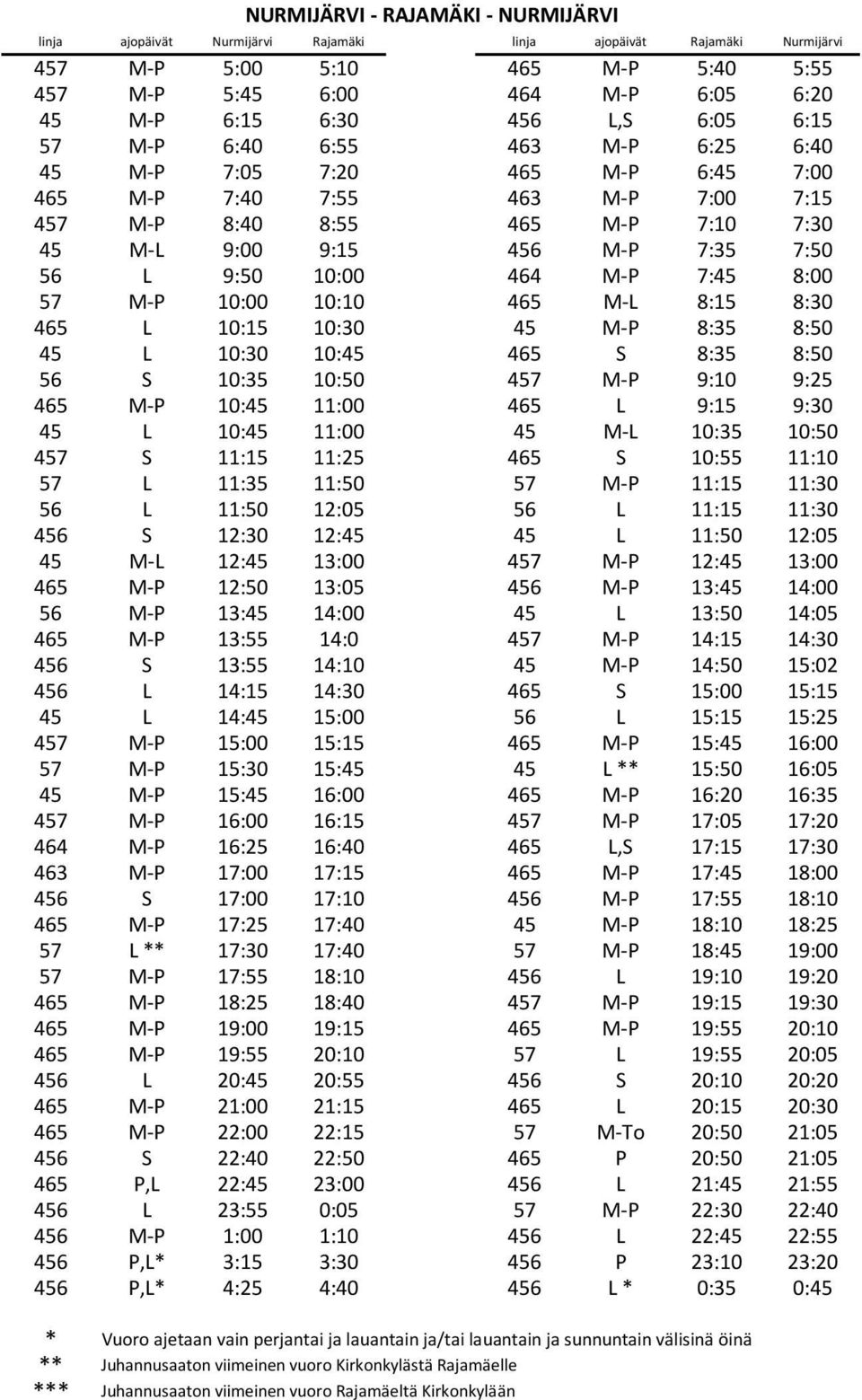 9:50 10:00 464 M-P 7:45 8:00 57 M-P 10:00 10:10 465 M-L 8:15 8:30 465 L 10:15 10:30 45 M-P 8:35 8:50 45 L 10:30 10:45 465 S 8:35 8:50 56 S 10:35 10:50 457 M-P 9:10 9:25 465 M-P 10:45 11:00 465 L 9:15