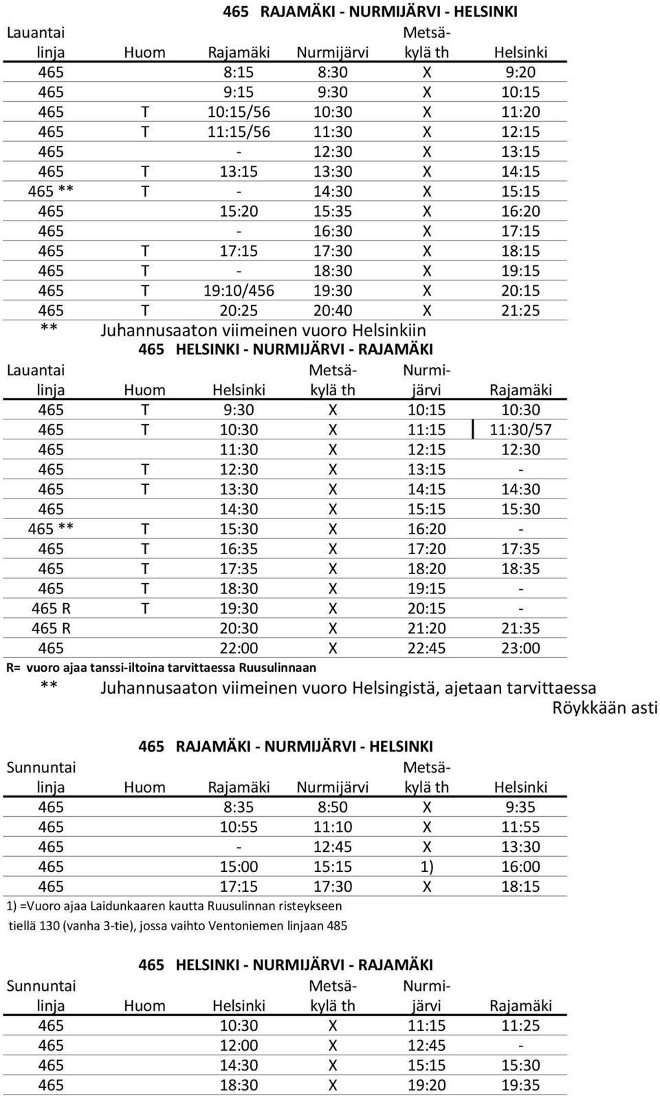 20:25 20:40 X 21:25 ** Juhannusaaton viimeinen vuoro Helsinkiin 465 HELSINKI - NURMIJÄRVI - RAJAMÄKI Lauantai Metsä- Nurmilinja Huom Helsinki kylä th järvi Rajamäki 465 T 9:30 X 10:15 10:30 465 T