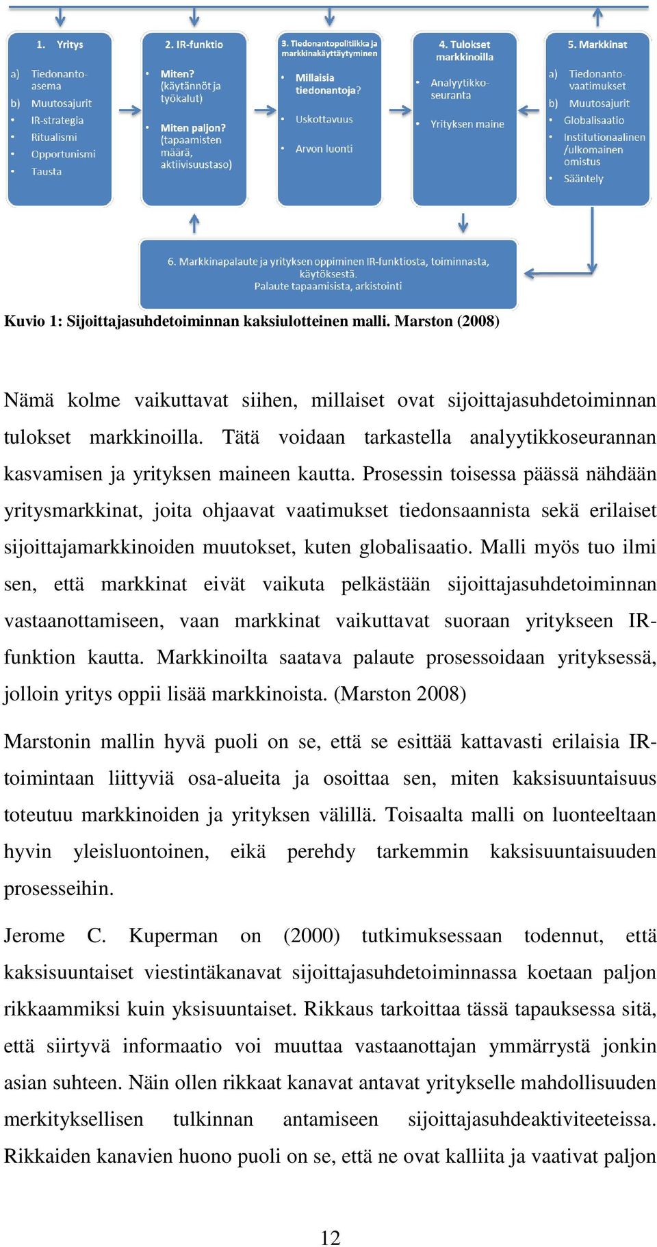 Prosessin toisessa päässä nähdään yritysmarkkinat, joita ohjaavat vaatimukset tiedonsaannista sekä erilaiset sijoittajamarkkinoiden muutokset, kuten globalisaatio.