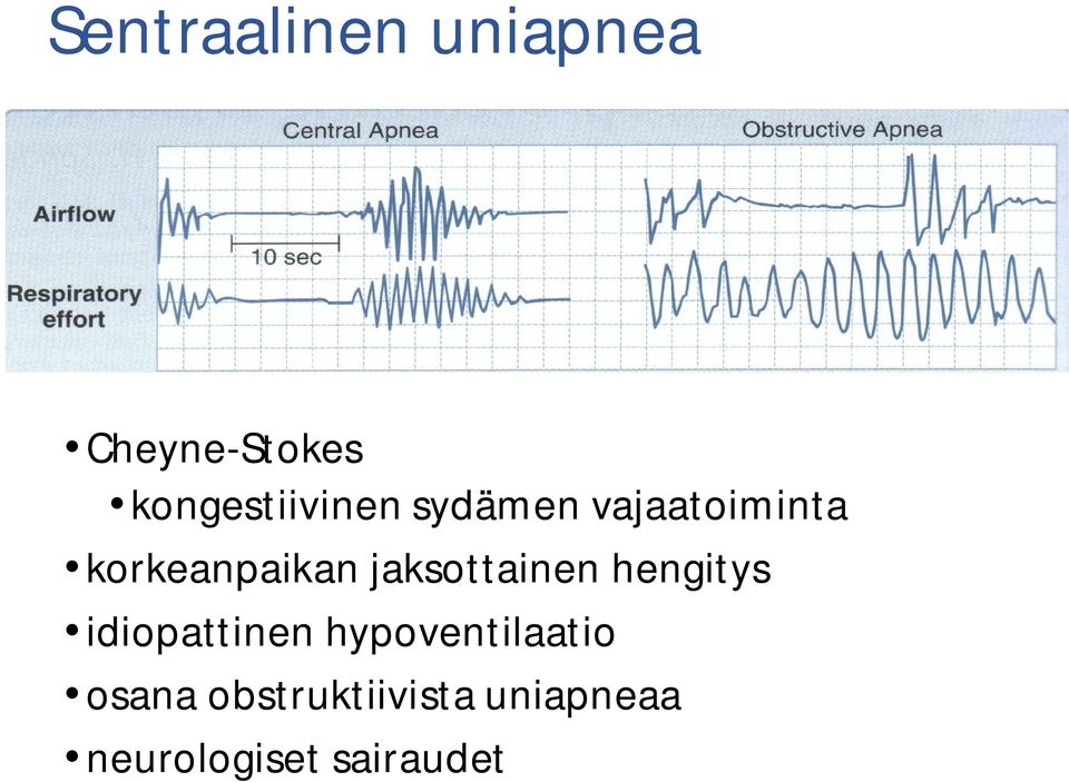 korkeanpaikan jaksottainen hengitys