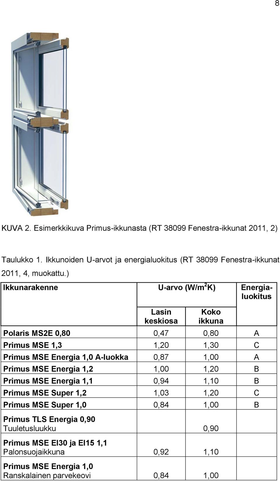 ) Ikkunarakenne U-arvo (W/m 2 K) Energialuokitus Lasin keskiosa Koko ikkuna Polaris MS2E 0,80 0,47 0,80 A Primus MSE 1,3 1,20 1,30 C Primus MSE Energia 1,0