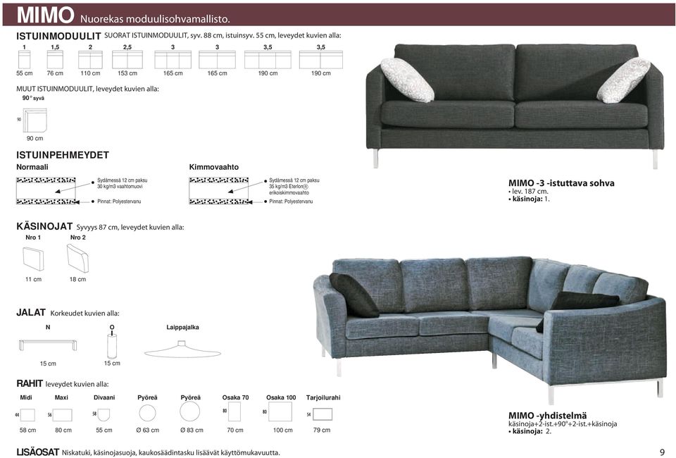 Kimmovaahto Sydämessä 12 cm paksu 30 kg/m3 vaahtomuovi Pinnat: Polyestervanu Sydämessä 12 cm paksu 35 kg/m3 Eterlon R erikoiskimmovaahto Pinnat: Polyestervanu MIMO -3 -istuttava sohva lev. 187 cm.