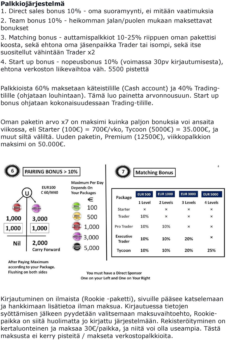 Start up bonus - nopeusbonus 10% (voimassa 30pv kirjautumisesta), ehtona verkoston liikevaihtoa väh.