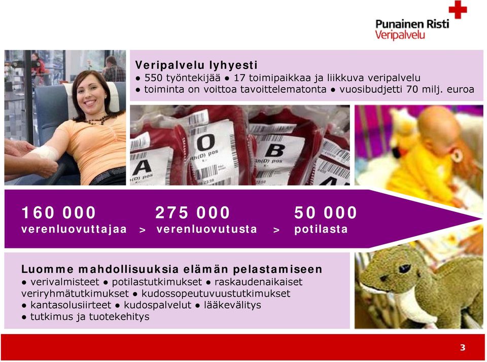 euroa 160 000 275 000 50 000 verenluovuttajaa > verenluovutusta > potilasta Luomme mahdollisuuksia elämän