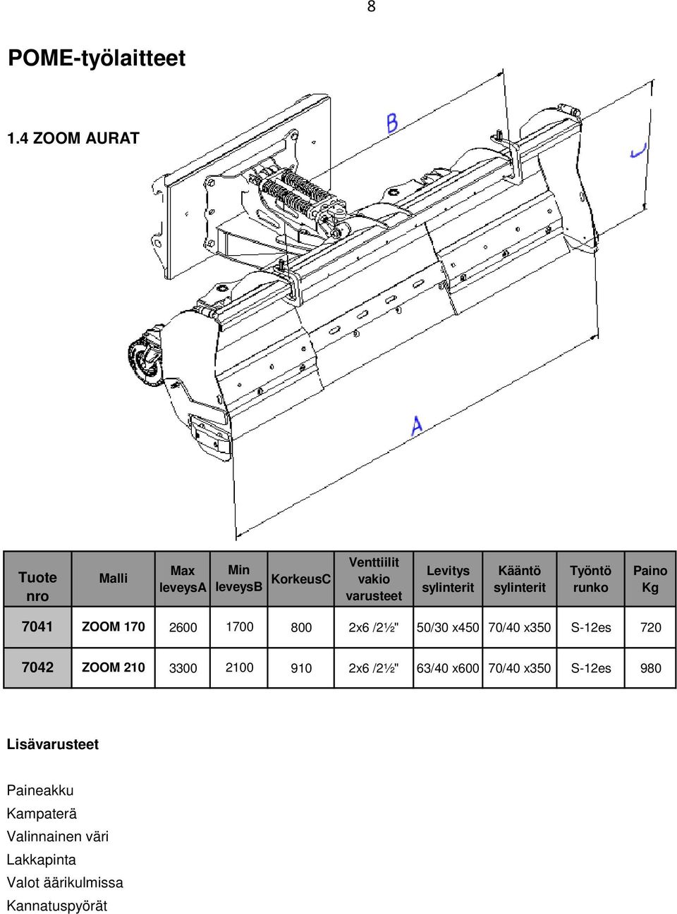 7041 ZOOM 170 2600 1700 800 2x6 /2½" 50/30 x450 70/40 x350 S-12es 720