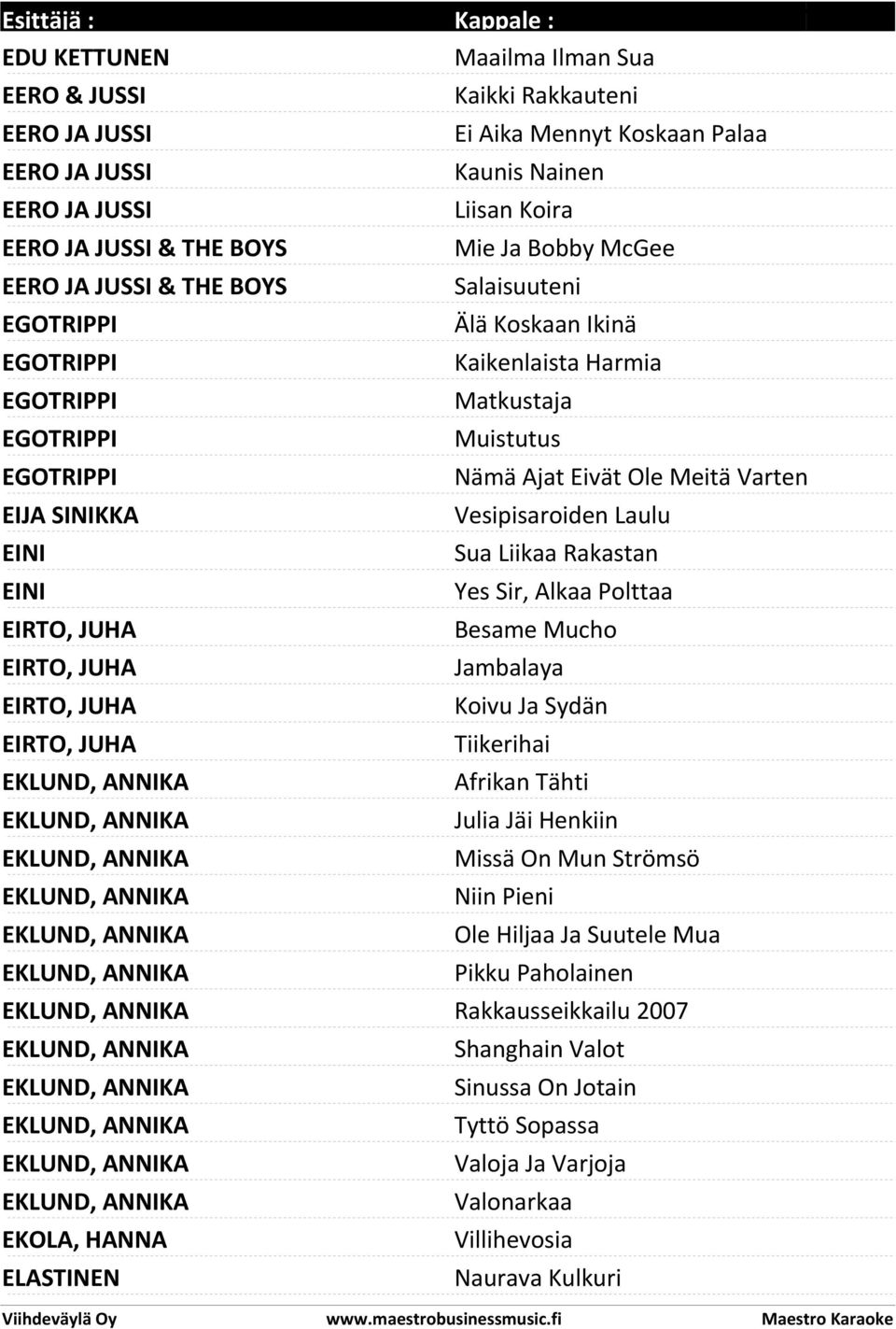 Kaunis Nainen Liisan Koira Mie Ja Bobby McGee Salaisuuteni Älä Koskaan Ikinä Kaikenlaista Harmia Matkustaja Muistutus Nämä Ajat Eivät Ole Meitä Varten Vesipisaroiden Laulu Sua Liikaa Rakastan Yes