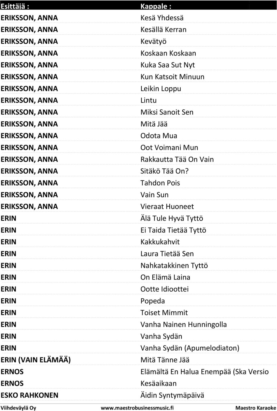 Kevätyö Koskaan Koskaan Kuka Saa Sut Nyt Kun Katsoit Minuun Leikin Loppu Lintu Miksi Sanoit Sen Mitä Jää Odota Mua Oot Voimani Mun Rakkautta Tää On Vain Sitäkö Tää On?