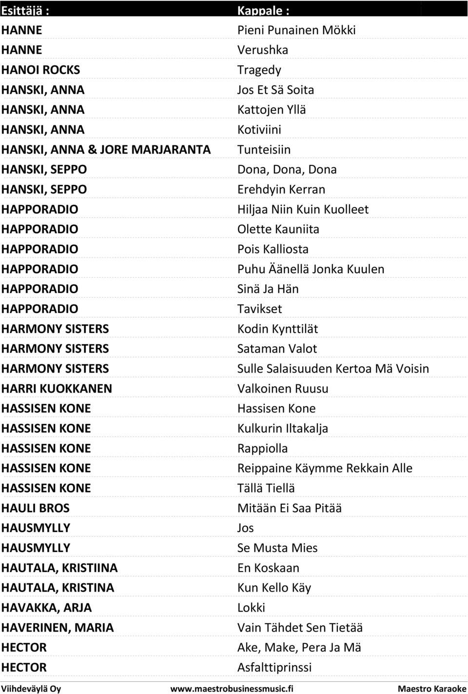 HAVAKKA, ARJA HAVERINEN, MARIA HECTOR HECTOR Pieni Punainen Mökki Verushka Tragedy Jos Et Sä Soita Kattojen Yllä Kotiviini Tunteisiin Dona, Dona, Dona Erehdyin Kerran Hiljaa Niin Kuin Kuolleet Olette