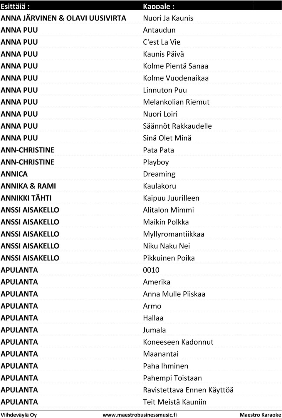 Juurilleen ANSSI AISAKELLO Alitalon Mimmi ANSSI AISAKELLO Maikin Polkka ANSSI AISAKELLO Myllyromantiikkaa ANSSI AISAKELLO Niku Naku Nei ANSSI AISAKELLO Pikkuinen Poika APULANTA 0010 APULANTA Amerika