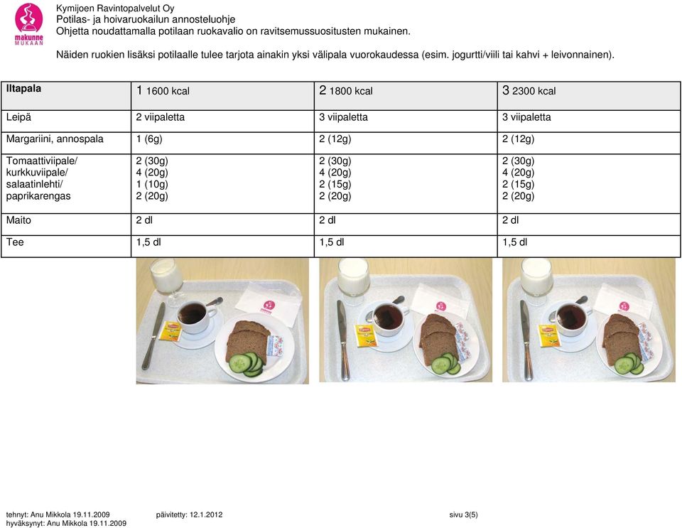 Iltapala 1 1600 kcal 2 1800 kcal 3 2300 kcal Leipä 2 viipaletta 3 viipaletta 3 viipaletta Margariini,